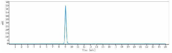 The purity of Anti-LAG3/CD223 Reference Antibody (fianlimab)is more than 95%