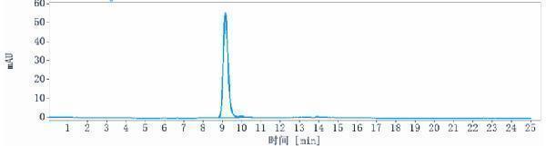 The purity of Anti-LAG3/CD223 Reference Antibody (miptenalimab)is more than 95%