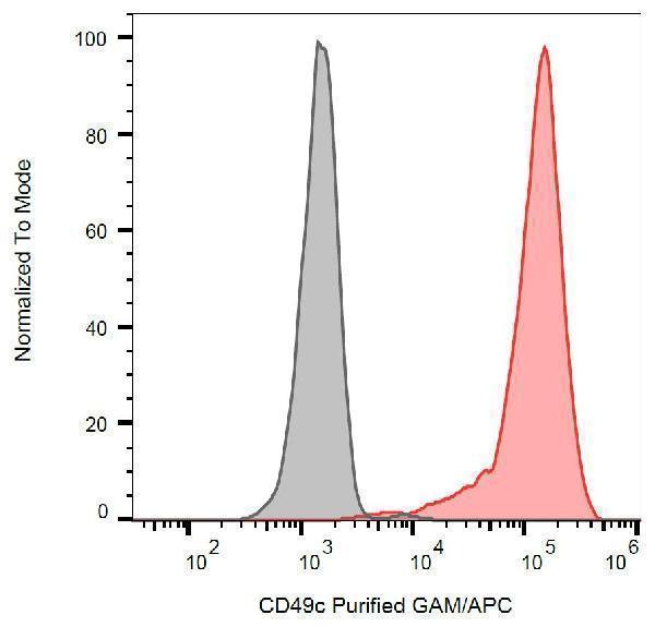 m02902 hu cd49c primary antibodies fc testing 1