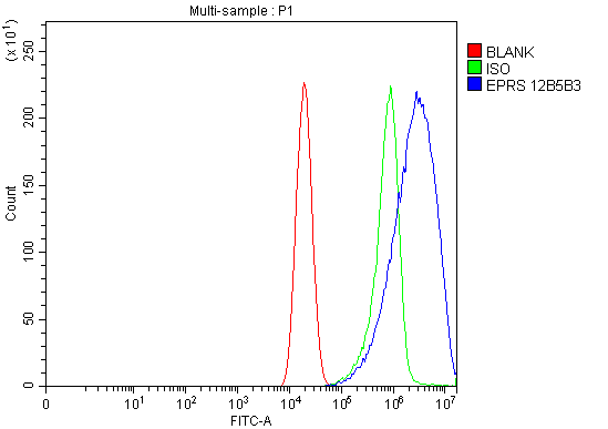 m02967 eprs1 primary antibodies fcm testing 4