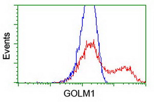 m02975 1 anti golph2 golm1 mouse monoclonal antibody clone id oti2d6 flow cytometry testing 8