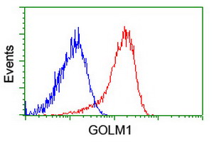 m02975 1 anti golph2 golm1 mouse monoclonal antibody clone id oti2d6 flow cytometry testing 9