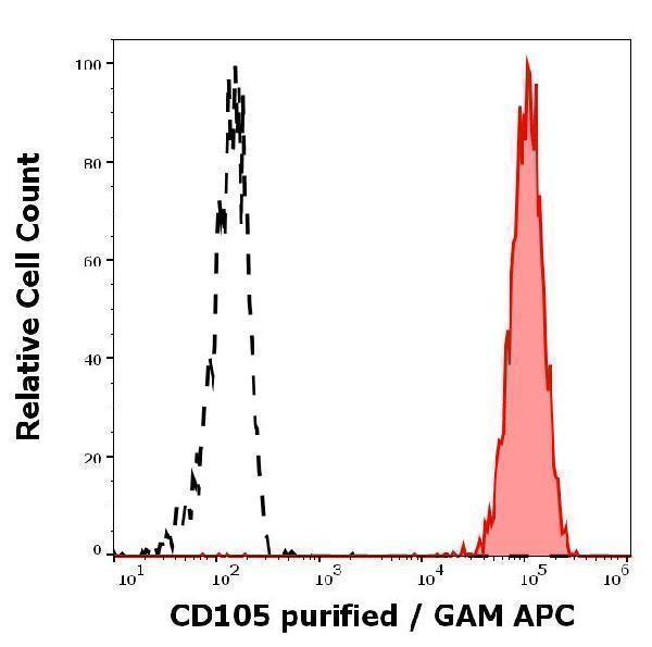 m02997 1 hu cd105 primary antibodies fc testing 2