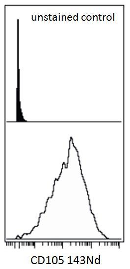 m02997 1 hu cd105 primary antibodies mc cytof testing 1