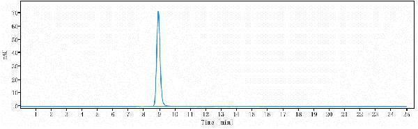 The purity of Anti-Endoglin/CD105 Reference Antibody (carotuximab)is more than 95%