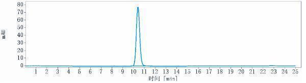 The purity of Anti-DSG3 Reference Antibody (Forerunner patent anti-DSG3)is more than 99