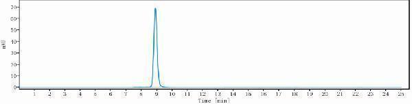 The purity of Anti-TNFRSF18/GITR/CD357 Reference Antibody (ragifilimab)is more than 100%