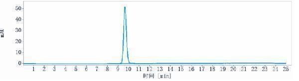 The purity of Anti-GAD65 Reference Antibody (U