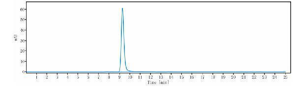 The purity of Anti-BTLA/CD272 Reference Antibody (icatolimab)is more than 96