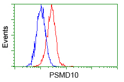 m03169 anti psmd10 mouse monoclonal antibody clone id oti3f6 flow cytometry testing 3