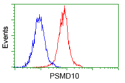 m03169 anti psmd10 mouse monoclonal antibody clone id oti3f6 flow cytometry testing 4