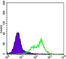 m03195 rictor primary antibodies fcm testing 1