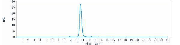m03197 2 sec hplc