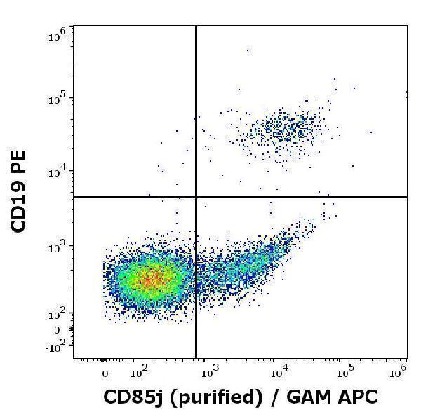 m03208 hu cd85j primary antibodies fc testing 1