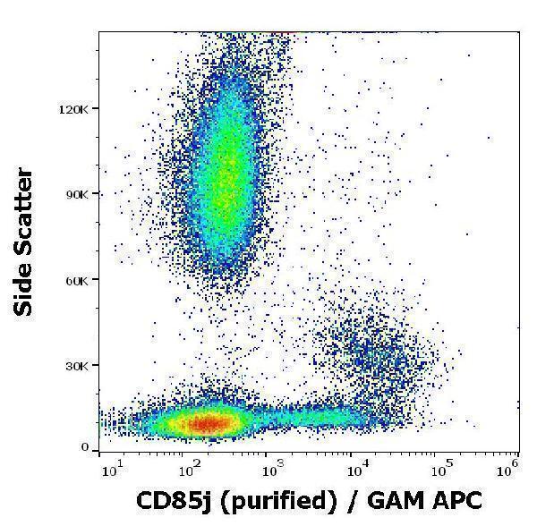 m03208 hu cd85j primary antibodies fc testing 3
