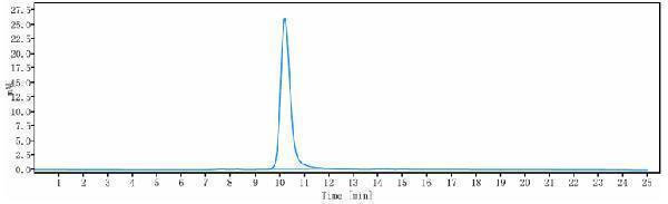 The purity of Anti-MAGEA3 Reference Antibody (CT Atlantic patent anti-MAGE-A3)is more than 95%