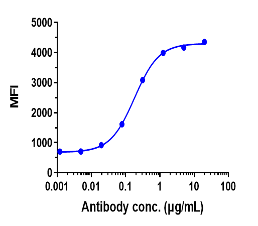 m03266 5 facs