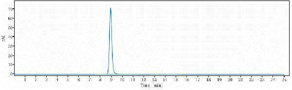 The purity of Anti-CD48 Reference Antibody (Regeneron patent anti-CD48)is more than 95%