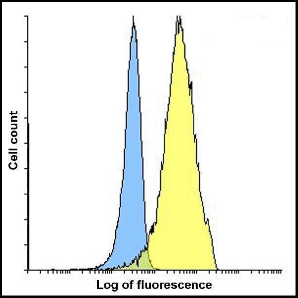 m03295 pdcd1lg2 primary antibodies fcm testing 8