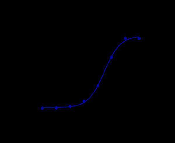 m03342 facs