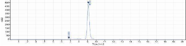 m03342 sec hplc