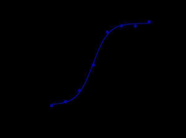 Human CDH3 HEK293 cells were stained with Anti-CDH3/P-cadherin Reference Antibody (PF-03732010) and negative control protein respectively