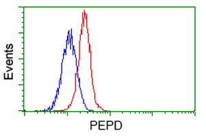 m03417 anti pepd mouse monoclonal antibody clone id oti5d5 flow cytometry testing 12