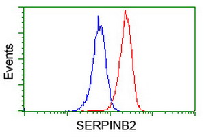 m03427 anti serpinb2 mouse monoclonal antibody clone id oti1f6 flow cytometry testing 7