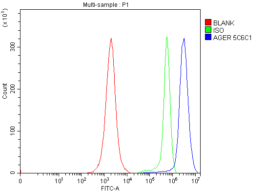 m03438 2 ager primary antibodies fcm testing 5