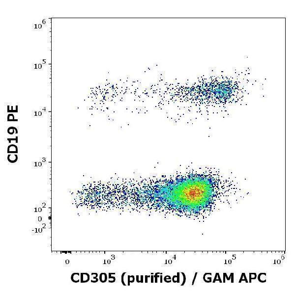 m03470 hu cd305 primary antibodies fc testing 1