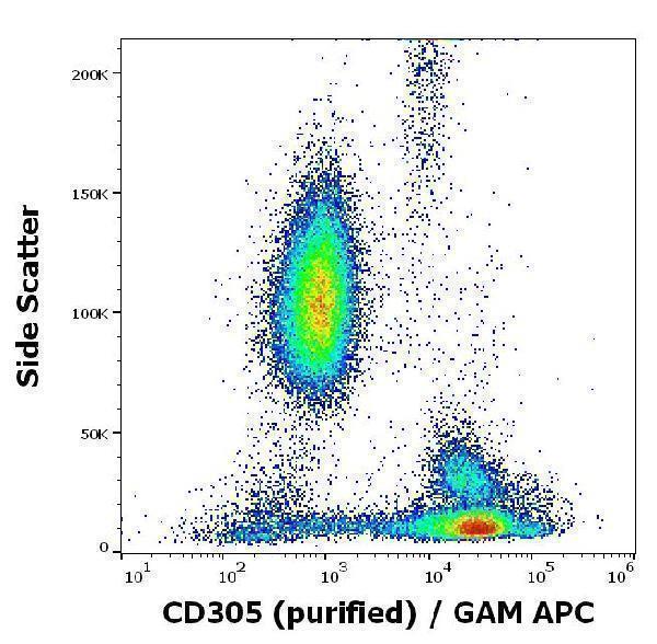 m03470 hu cd305 primary antibodies fc testing 3