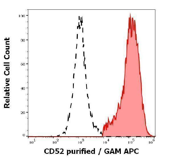 m03484 1 hu cd52 primary antibodies fc testing 2