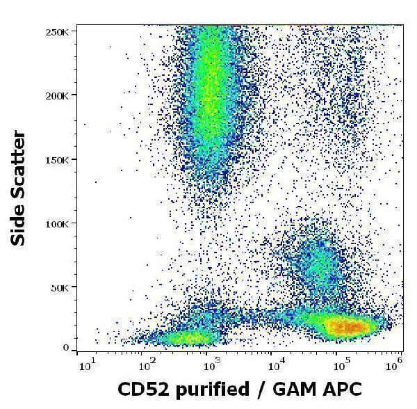 m03484 1 hu cd52 primary antibodies fc testing 3