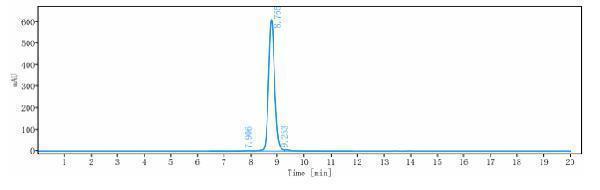 The purity of Anti-CD52 Reference Antibody (gatralimab)is more than 97