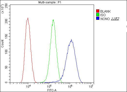 m03515 nmt55 p55nrb primary antibodies fc testing 2