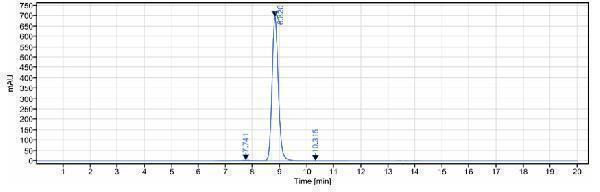 The purity of Anti-SOST/Sclerostin Reference Antibody (blosozumab)is more than 98