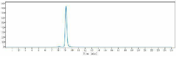 m03569 1 sec hplc