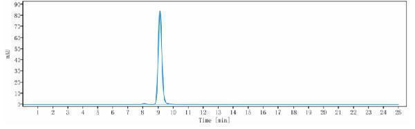 m03569 3 sec hplc