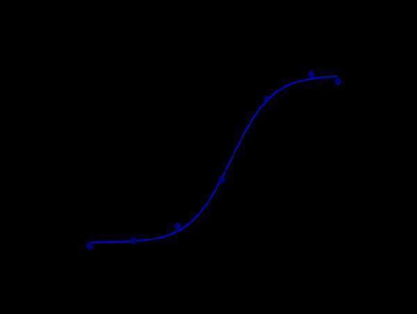 m03569 facs