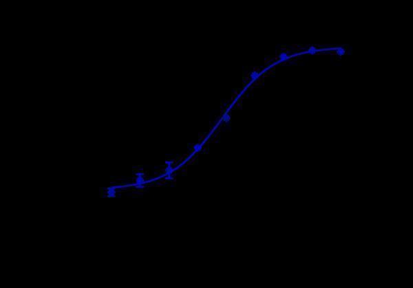 m03569 internalization rate