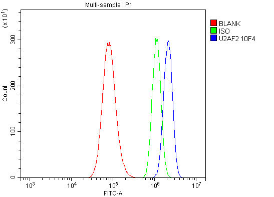 m03639 u2af2 primary antibodies fcm testing 10
