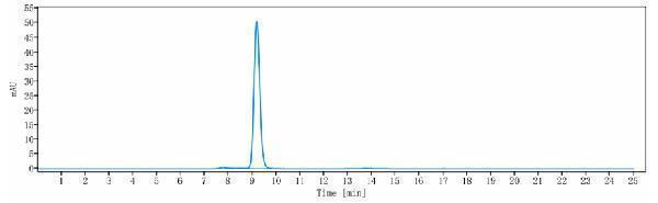 The purity of Anti-ICAM3/CD50 Reference Antibody (Forerunner patent anti-ICAM-3)is more than 95%