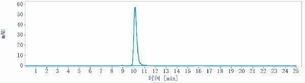 The purity of Anti-KIR3DL2/CD158k Reference Antibody (lacutamab)is more than 99%