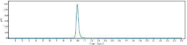 The purity of Anti-GIPR Reference Antibody (Amgen patent anti-GIPR)is more than 95%