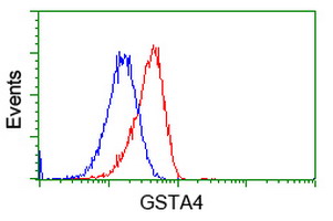 m03699 anti gsta4 mouse monoclonal antibody clone id oti3f5 flow cytometry testing 4