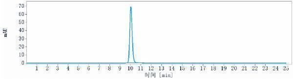 The purity of Anti-CD20 Reference Antibody (zuberitamab)is more than 95%