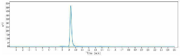 The purity of Anti-CD20 Reference Antibody (divozilimab)is more than 95%