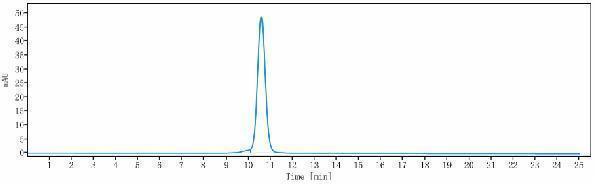 The purity of Anti-CD20 Reference Antibody (TRU-015)is more than 95%