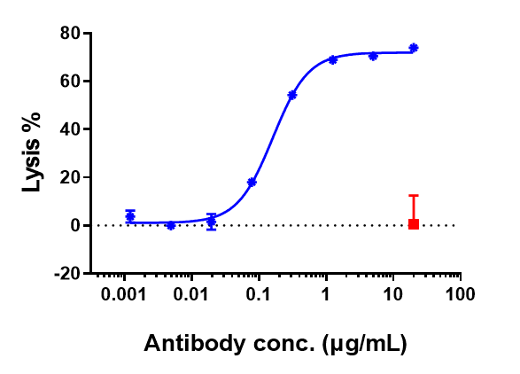 m03780 6 lysis