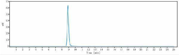 The purity of Anti-CD20 Reference Antibody (rituximab)is more than 98
